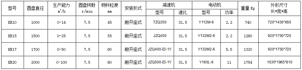 KR圓盤給料機(jī)參數(shù)