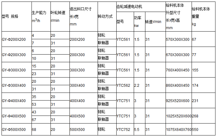 GY剛性葉輪給料機參數(shù)