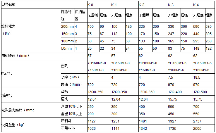 K型往復(fù)式給料機(jī)參數(shù)