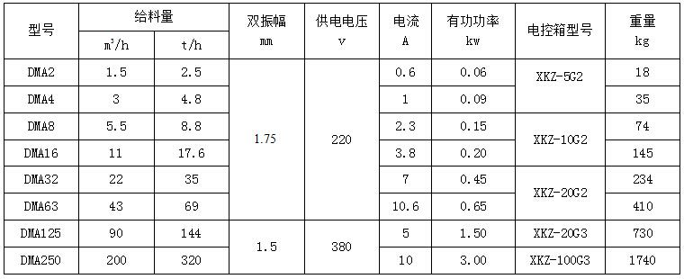 DMA電磁振動給料機(jī)參數(shù)