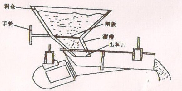 電磁振動給料機(jī)