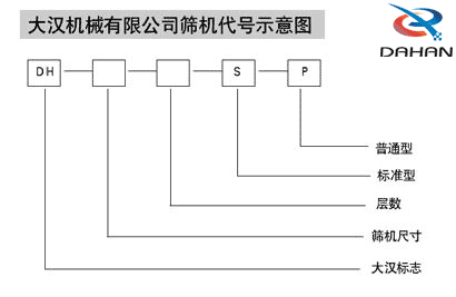 振動(dòng)篩分機(jī)代號(hào)