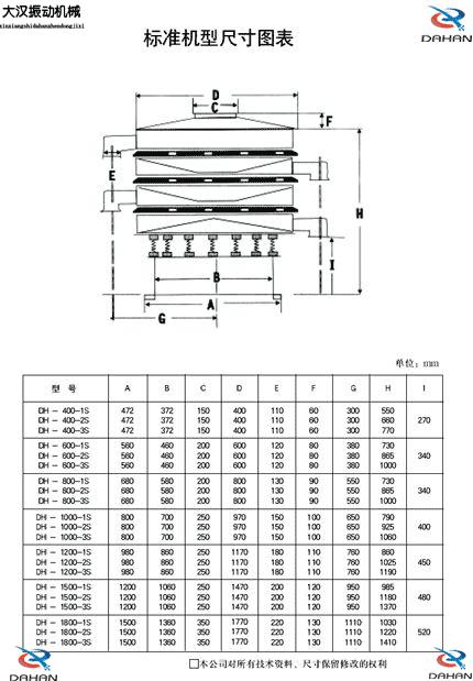 振動(dòng)篩分機(jī)結(jié)構(gòu)