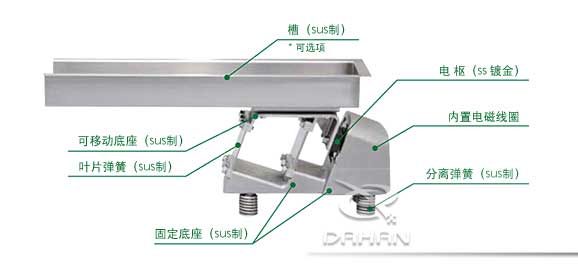 電磁振動(dòng)給料機(jī)結(jié)構(gòu)圖