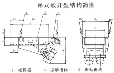 吊式敞開型電機(jī)振動(dòng)給料機(jī)結(jié)構(gòu)簡(jiǎn)圖