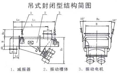 吊式封閉型電機(jī)振動(dòng)給料機(jī)結(jié)構(gòu)簡(jiǎn)圖